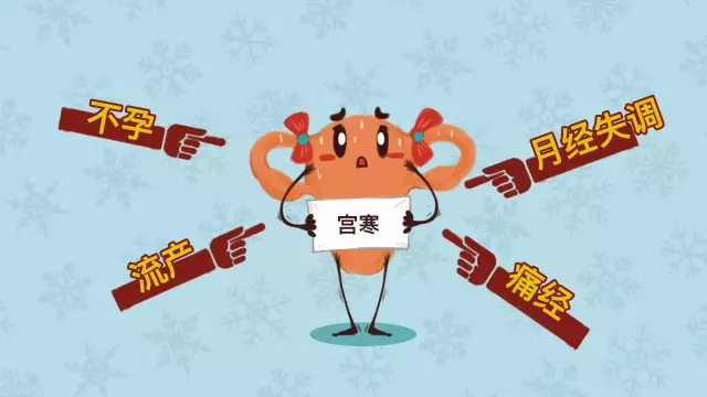 啥病都赖“宫寒”，子宫真会寒吗？